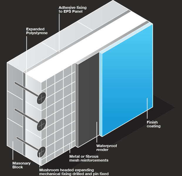 SPI EPS EWI Insulation EPS High Performance Plus External Wall Insulation | 1200mm x 600mm EPS High Performance Plus External Wall Insulation | 1200mm x 600mm