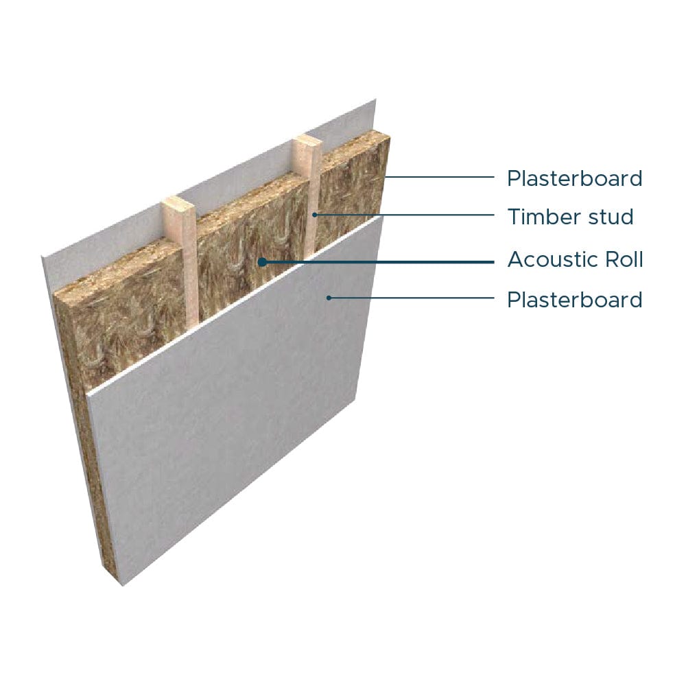 Knauf Insulation Knauf Acoustic Insulation Roll (APR)