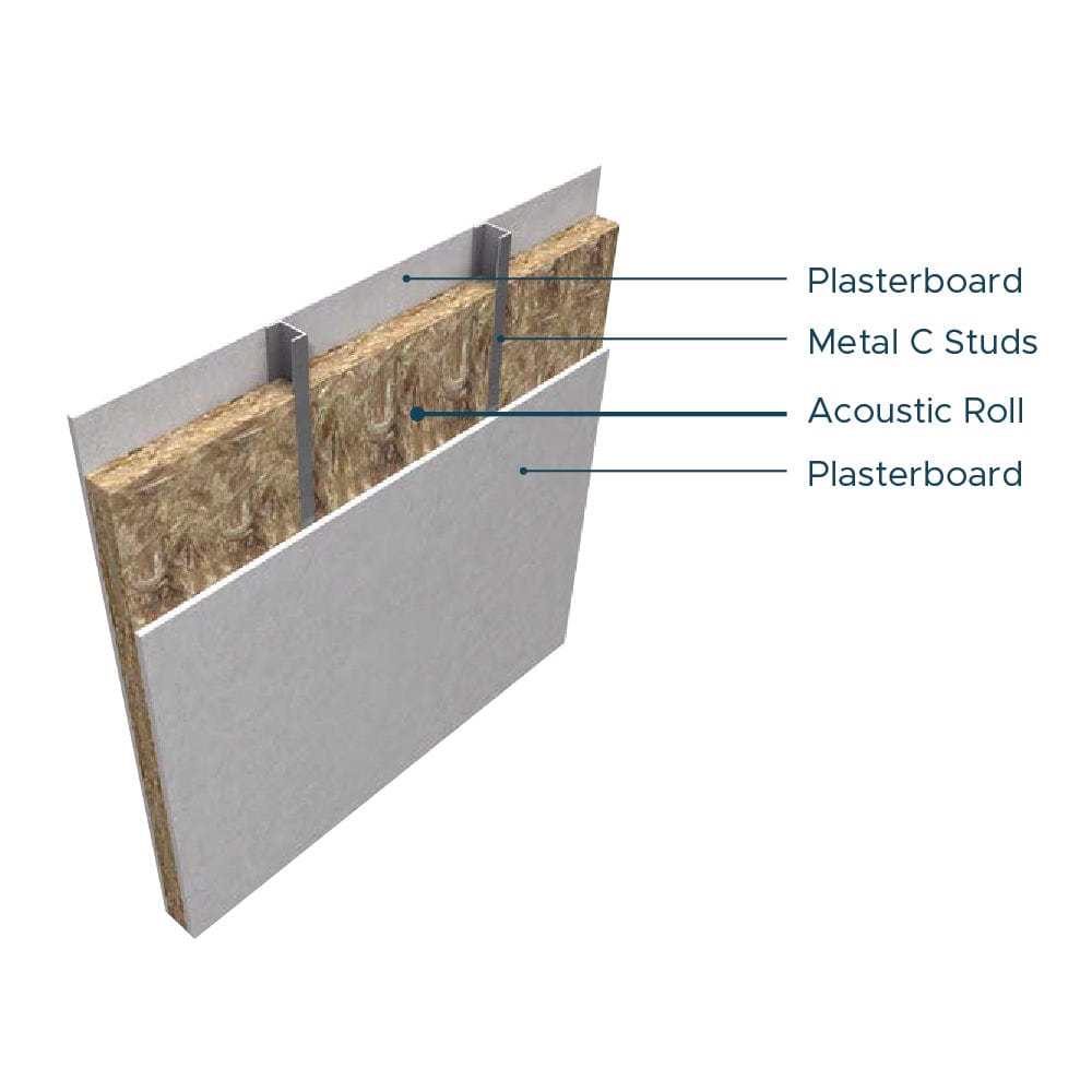 Knauf Insulation Knauf Acoustic Insulation Roll (APR)