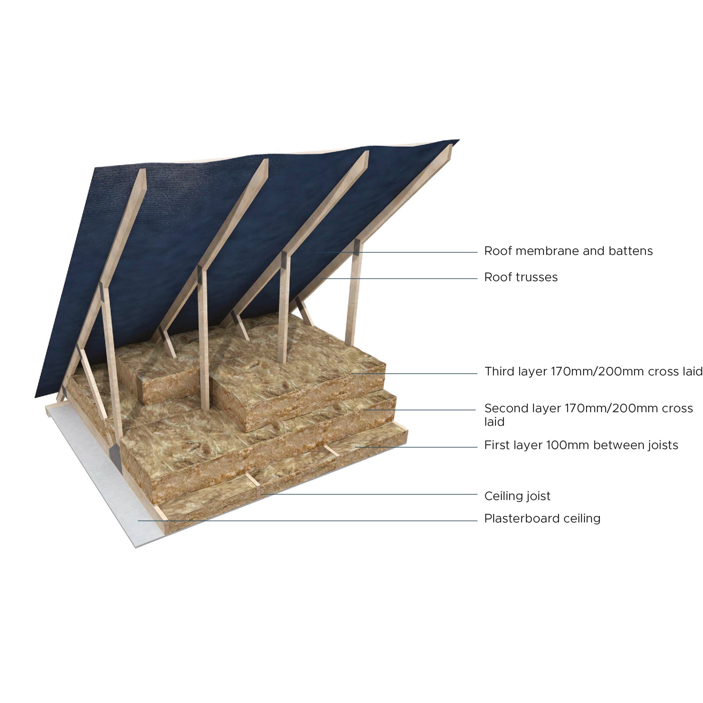 Knauf Insulation Knauf Insulation Loft Roll 44 Combi Cut | 200mm 5012061815719 IUK00884 Knauf Loft Roll Insulation 44 Earthwool Combi-Cut | insulationuk.co.uk